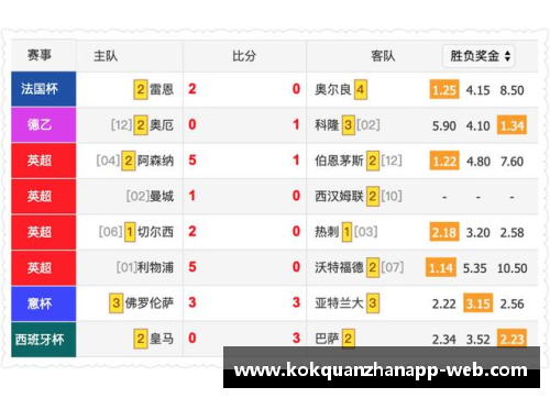 kok全站app英超豪门狂飙：切尔西5-0横扫对手，利物浦4-2再夺三分！热刺争四形势危急，德甲勒沃库森5-1血洗对手