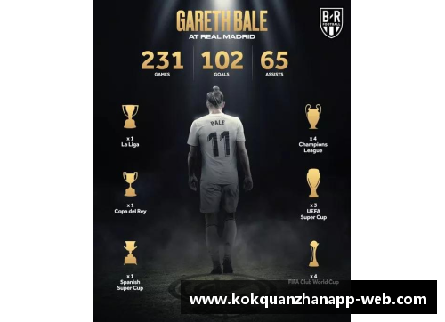 kok全站app皇马宣布与贝尔解约，球员转会至英超球队——一段时代的终结与新篇章的开启