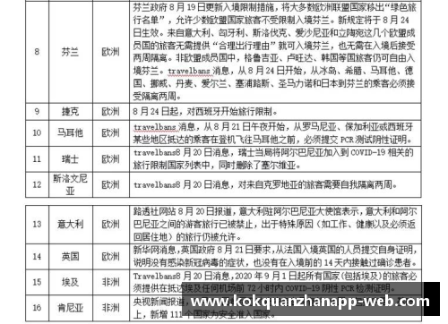 kok全站app全球疫情形势新变：超越中国的确诊病例与各国抗疫策略