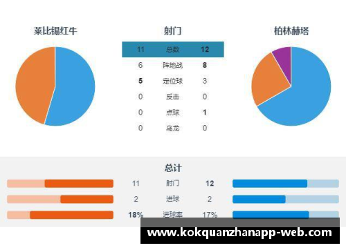 kok全站app官方app下载柏林赫塔逼平科隆两队战绩持平展望未来