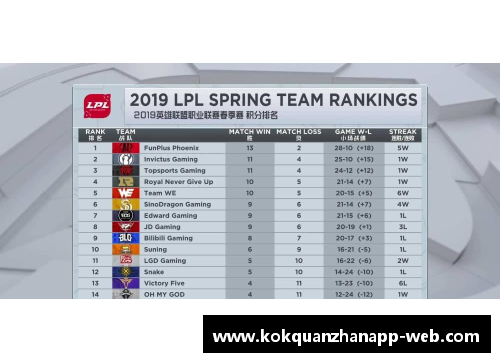 kok全站app官方app下载S9春季赛数据_LPL创造5个记录！比欧美辛苦3倍网友_恢复升 - 副本