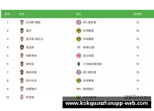 kok全站app官方app下载德甲｜赫塔不敌多特进入升降级附加赛柏林联合锁定欧罗巴席位