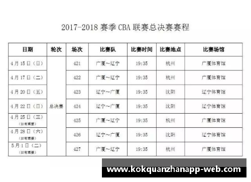 kok全站app官方app下载CBA总决赛时间表出炉！辽宁队将与深圳队争夺冠军！ - 副本 (2)